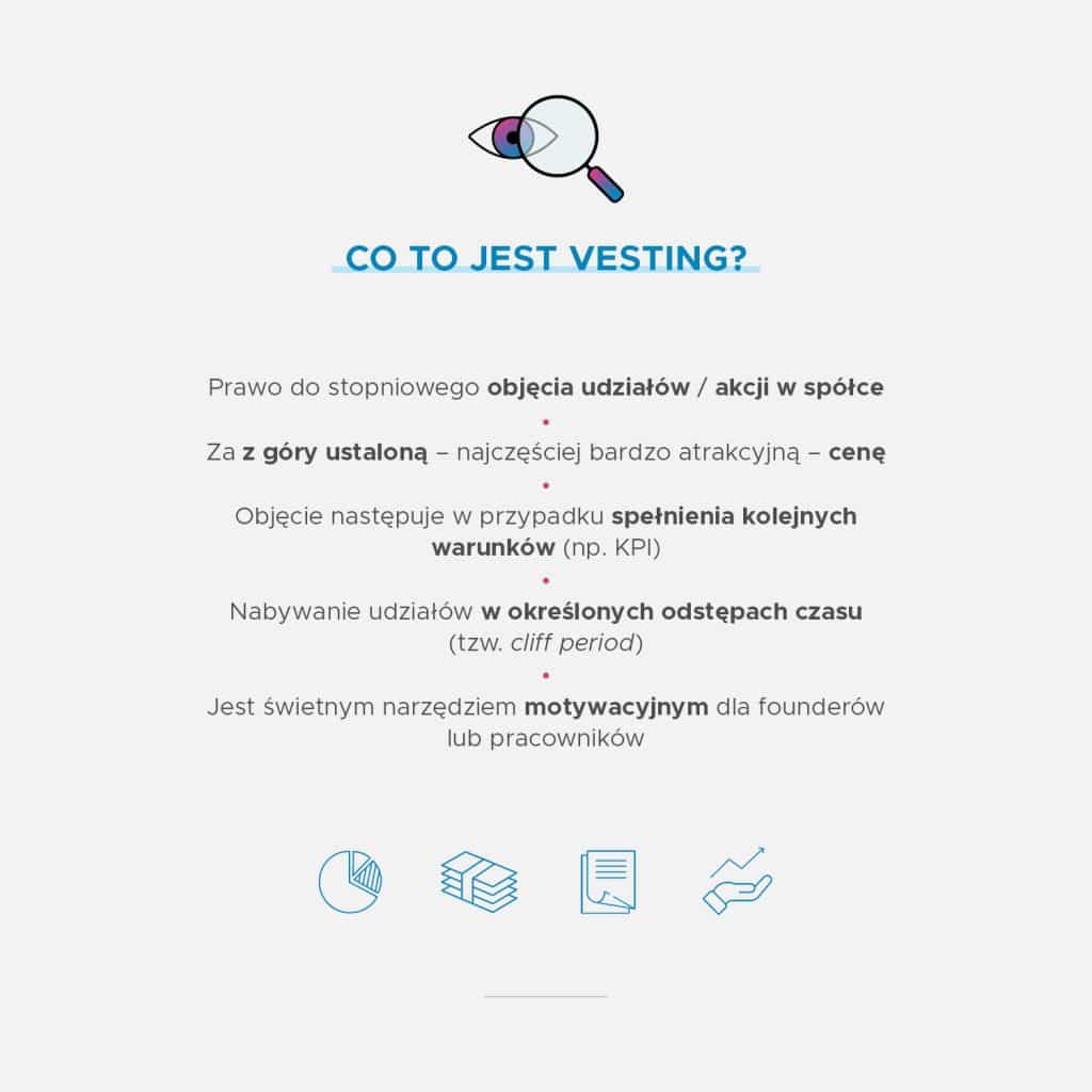Infografika przedstawiająca schemat działania vestingu w spółce
