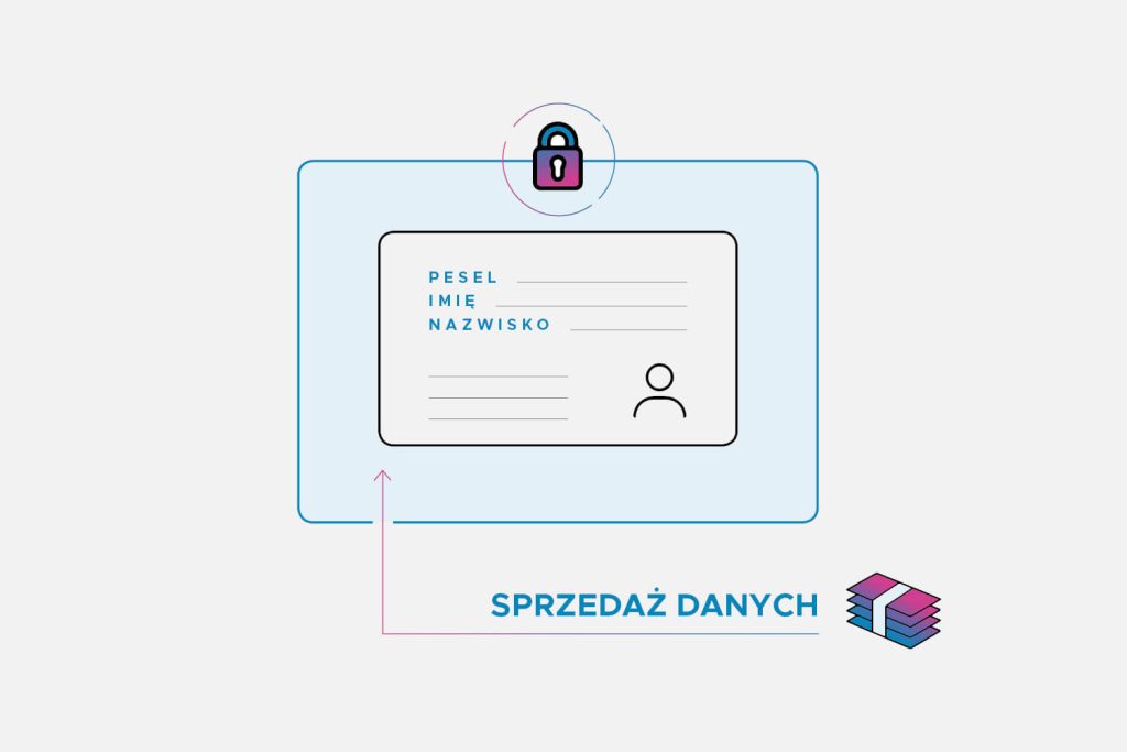 Infografika przedstawiająca zakres ochrony danych osobowych w ramach RODO