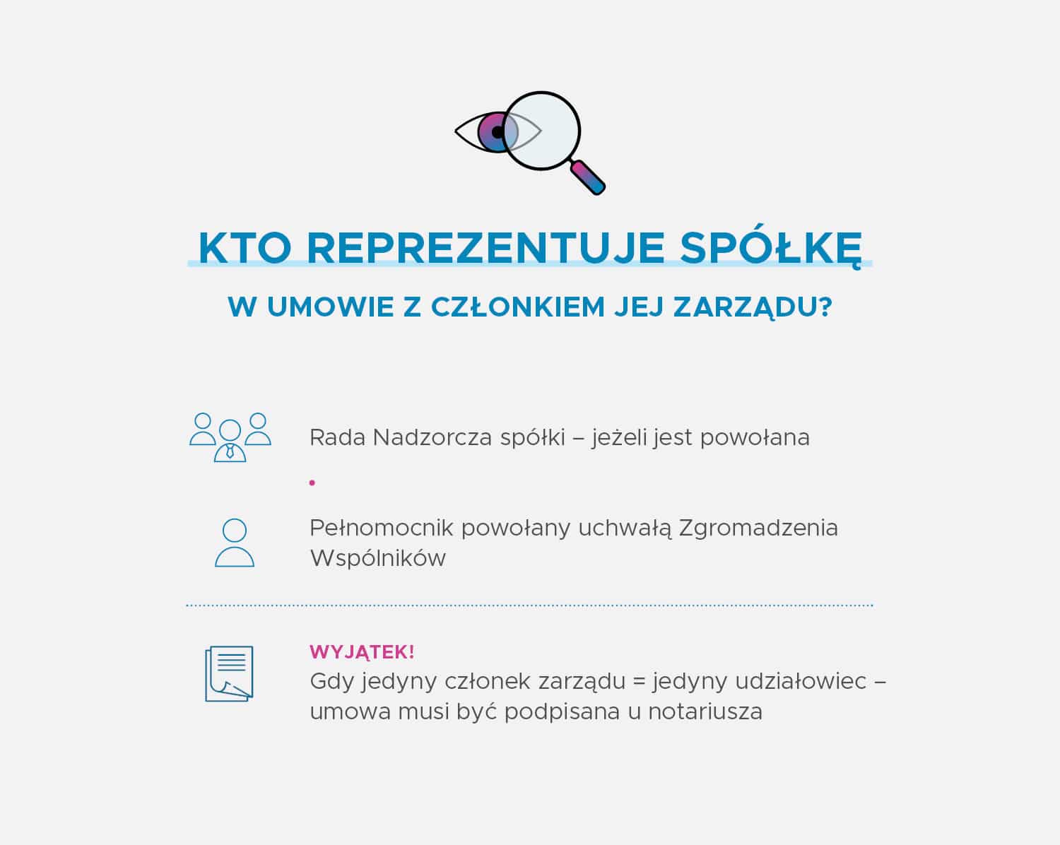Infografika – kto reprezentuje spółkę z o.o. przy umowie z członkiem zarządu: rada nadzorcza lub pełnomocnik powołany uchwałą zgromadzenia wspólników