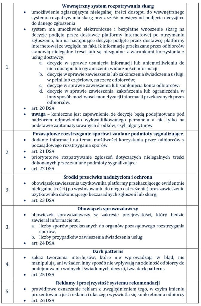 Tabela obowiązków wynikających z DSA dla poszczególnych kategorii dostawców usług pośrednich – strona 2