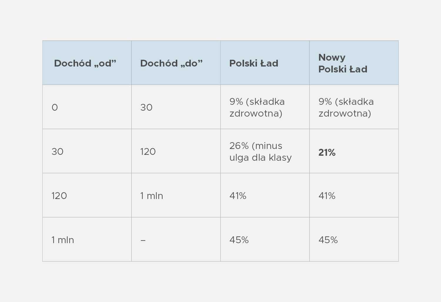 Tabelka z wyliczeniem rzeczywistego oprocentowania z uwzględnieniem składki zdrowotnej