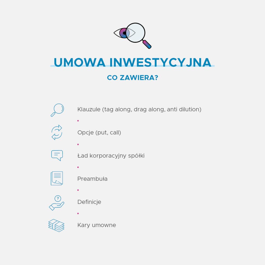 Infografika przedstawiająca elementy umowy inwestycyjnej